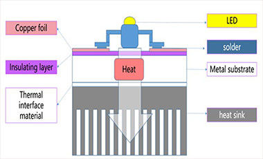 Späteste Unternehmensnachrichten ungefähr Thermoelektrische Analysetechnik