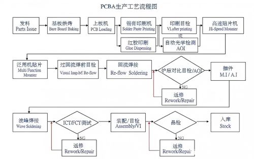 Späteste Unternehmensnachrichten ungefähr SMT-Verfahren